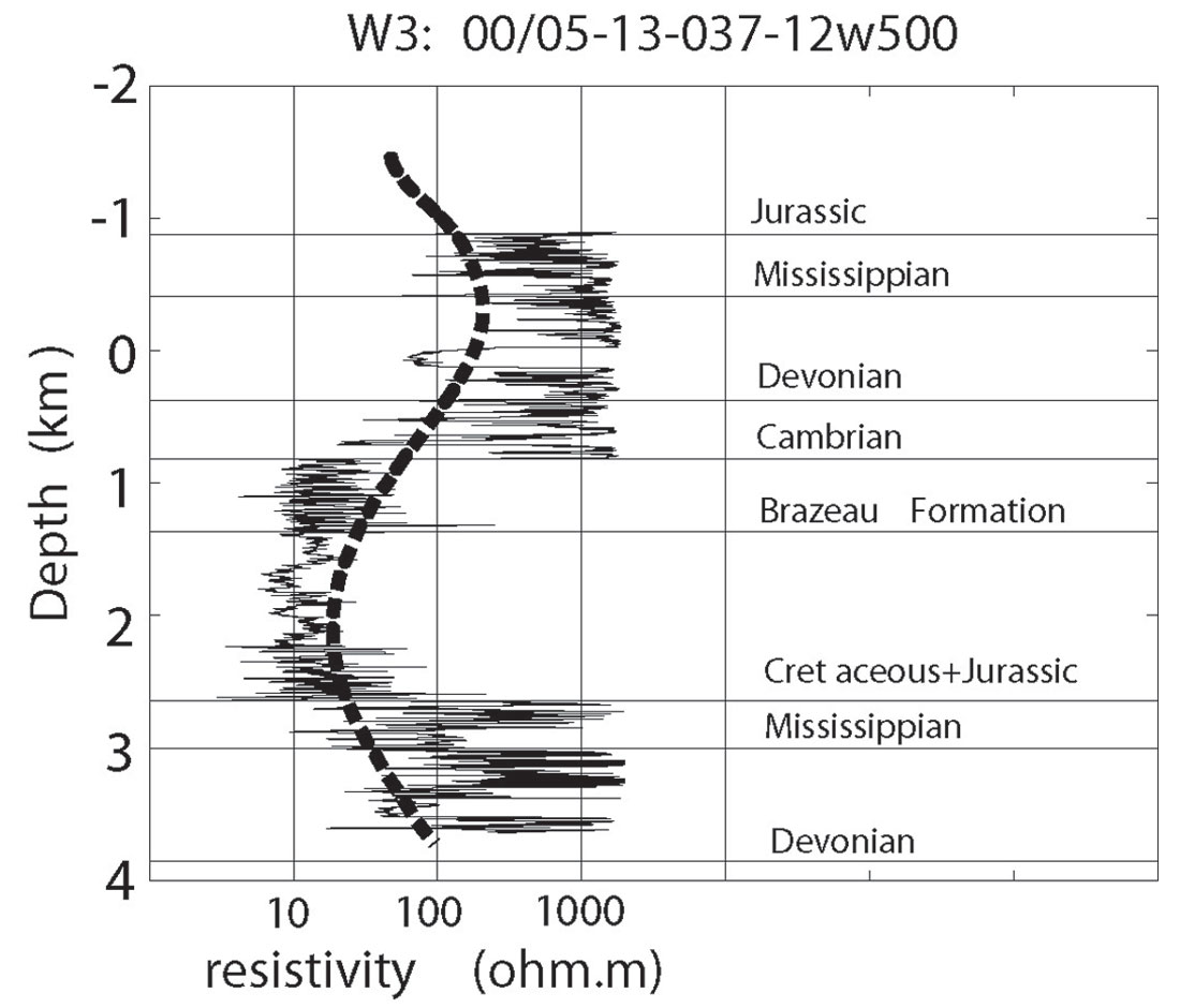 Fig. 03