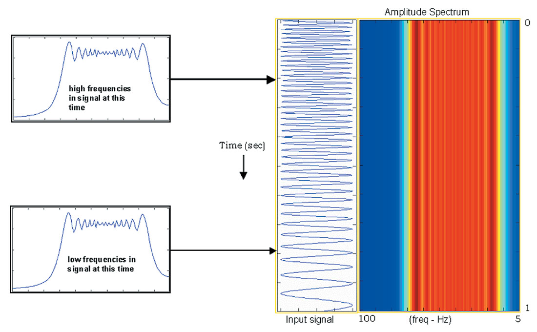 Fig. 01