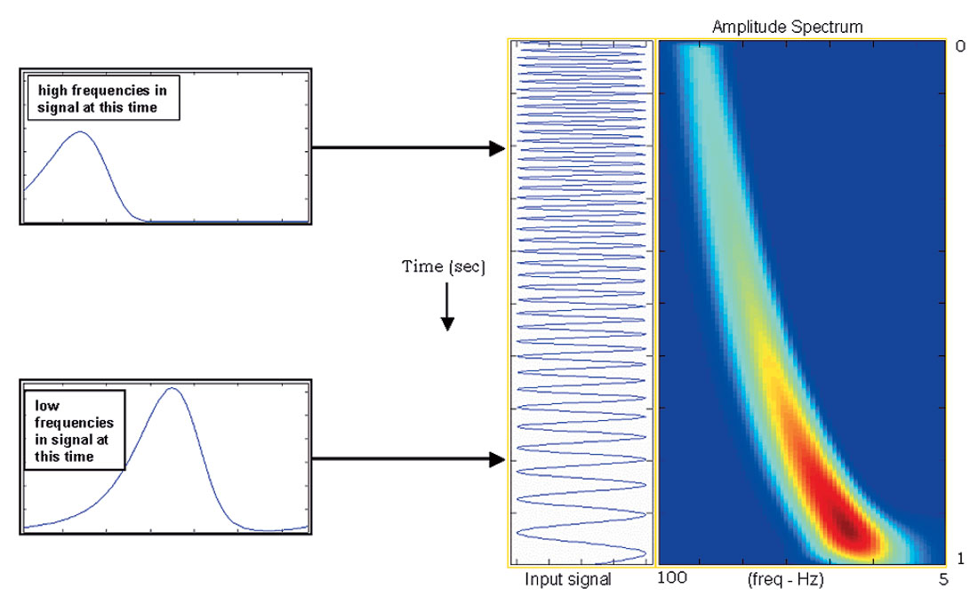 Fig. 02