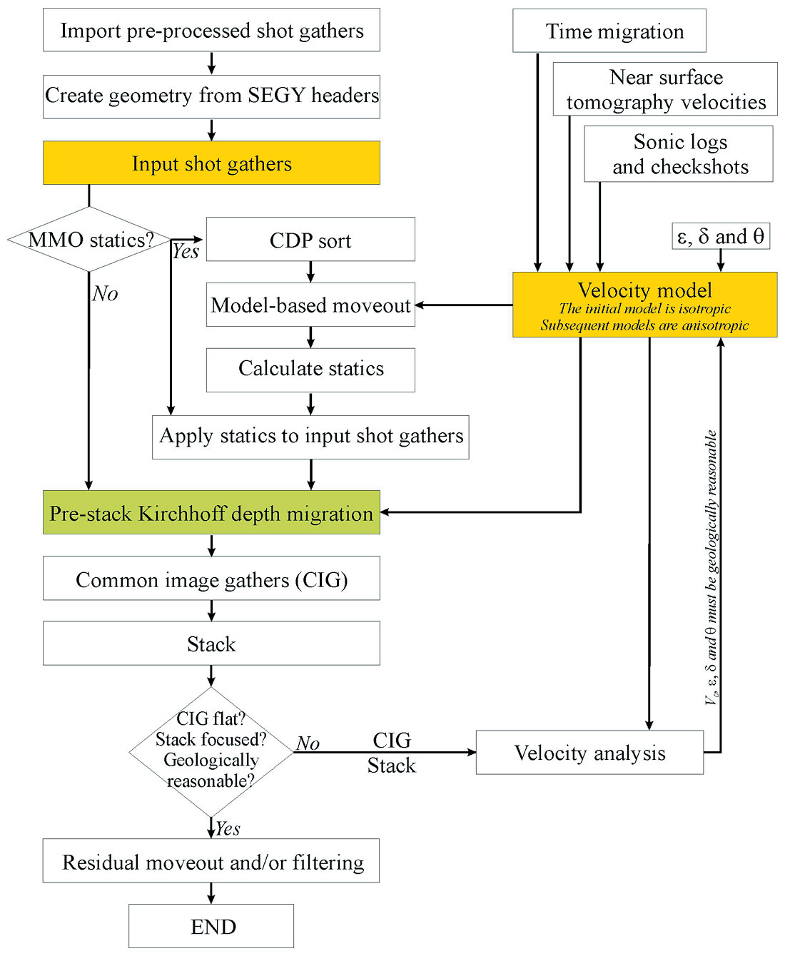 Fig. 04