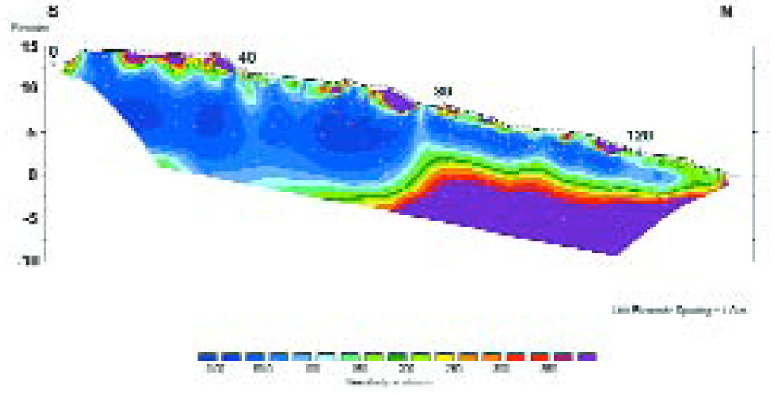 Fig. 15