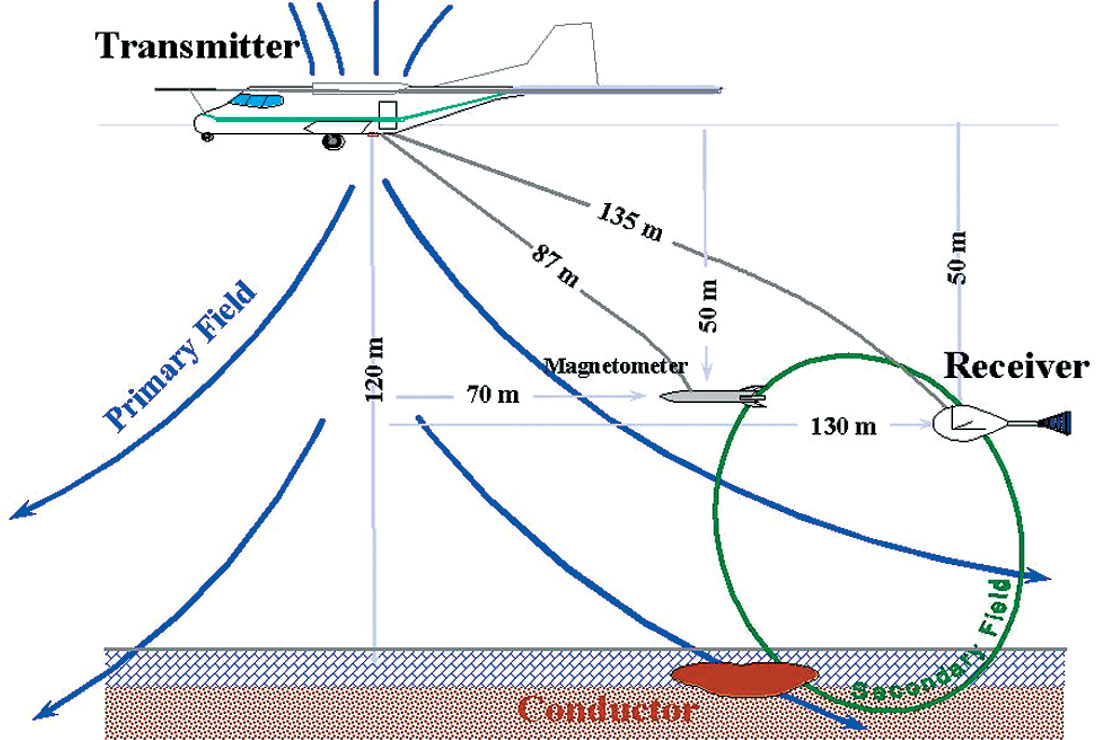 Fig. 02