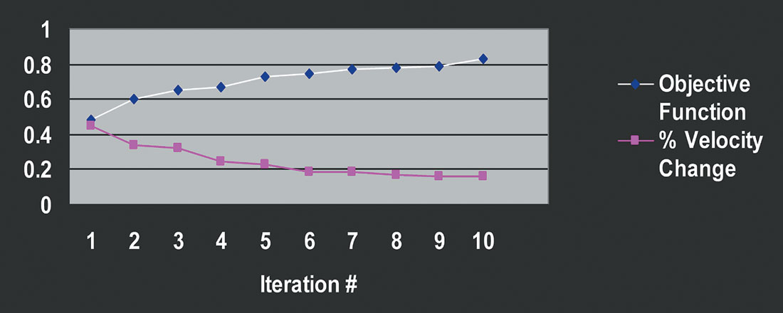 Fig. 03