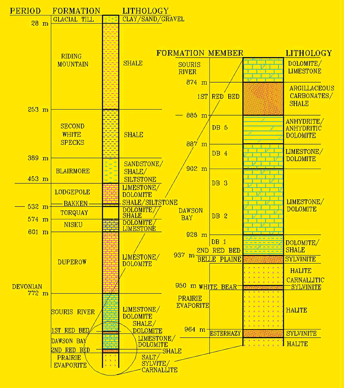 Fig. 01