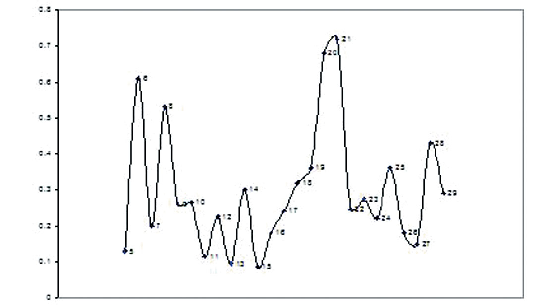 Fig. 03