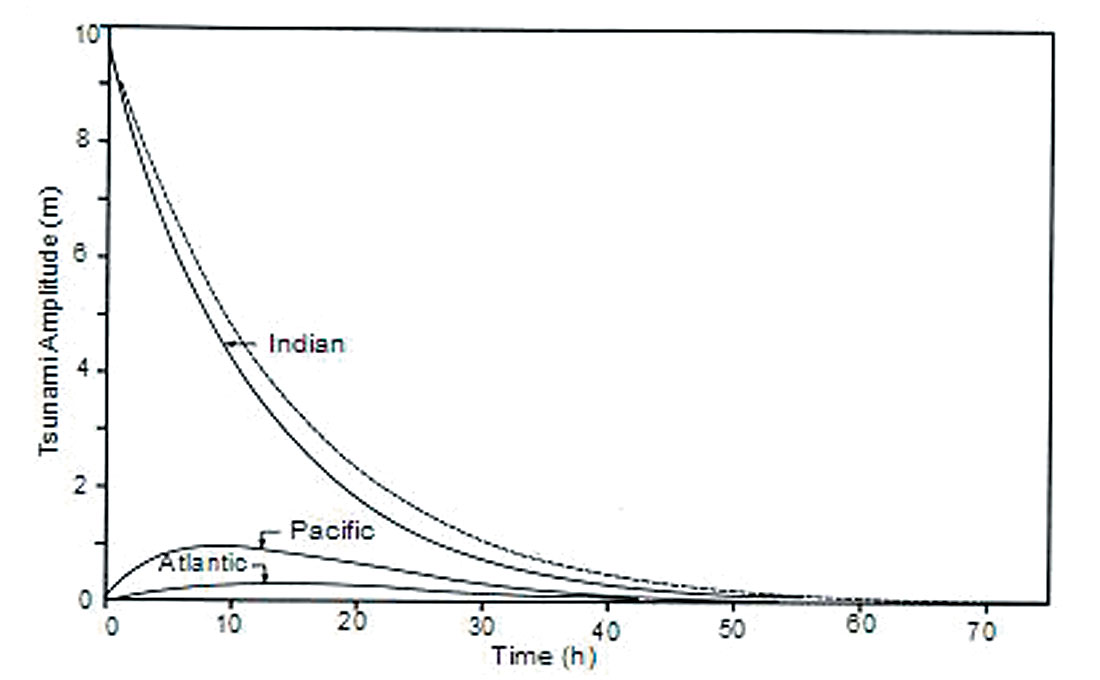Fig. 05