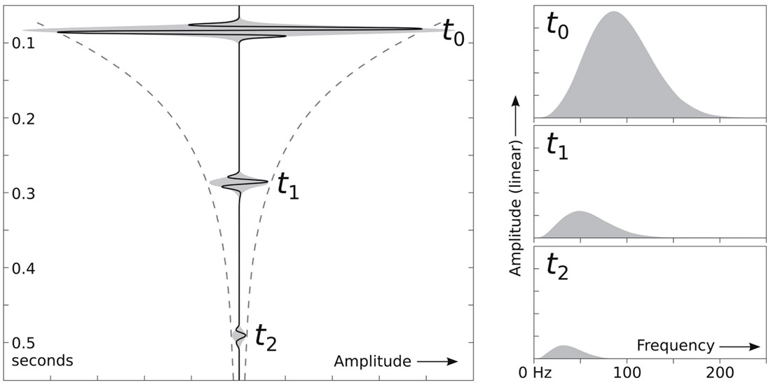 Fig. 01
