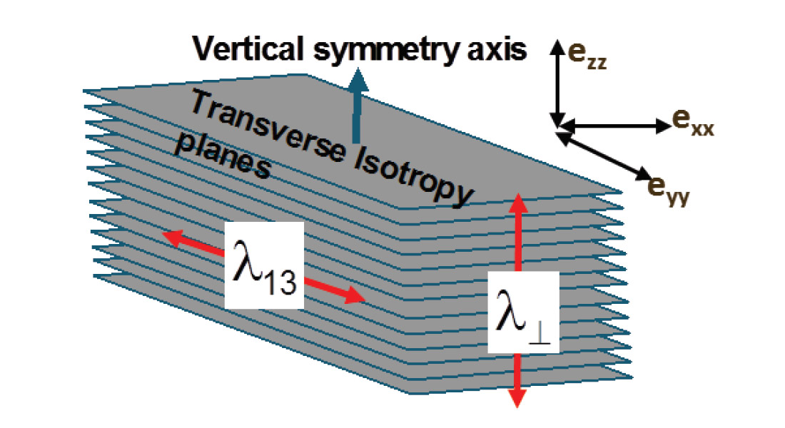 Fig. 04