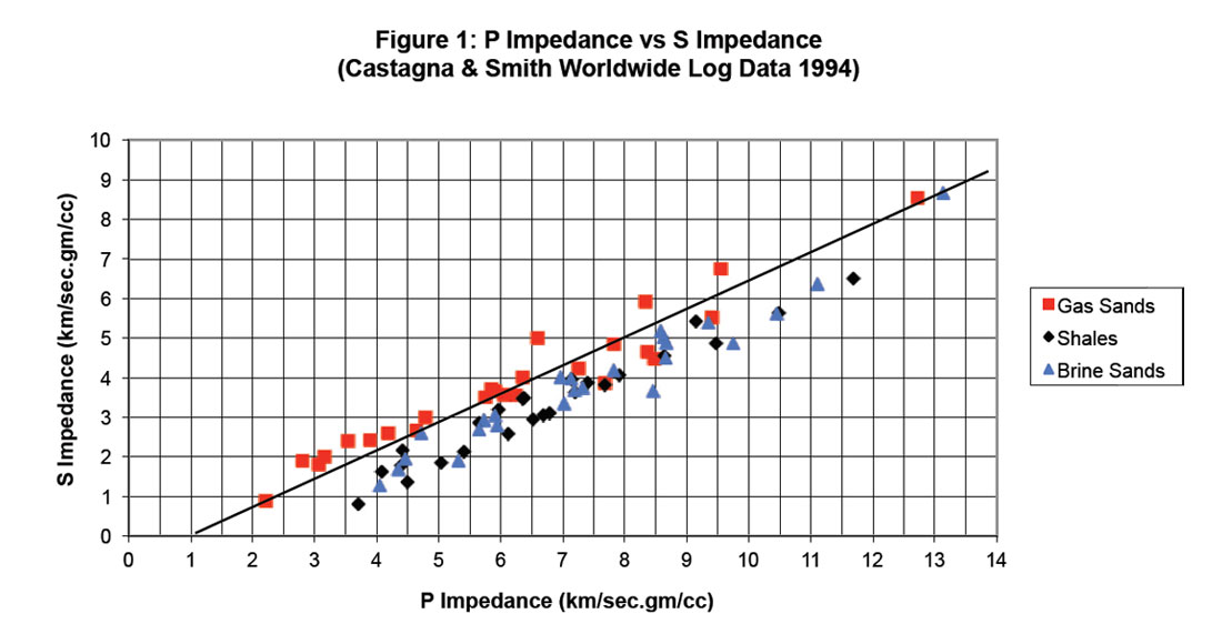 Fig. 01