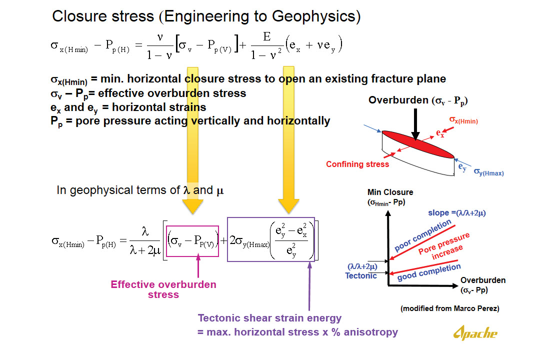Fig. 03