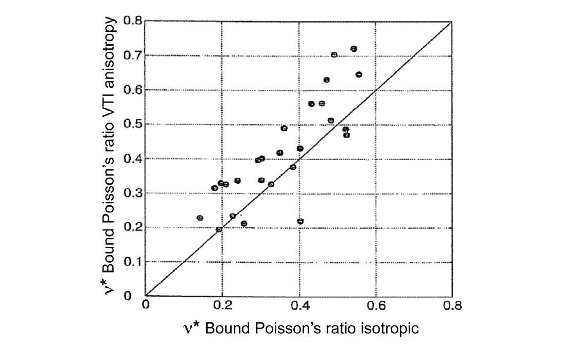 Fig. 05