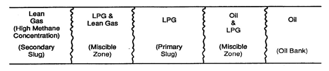 Fig. 1.1