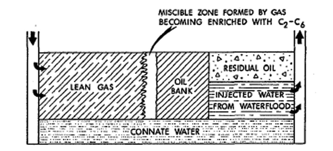 Fig. 1.2