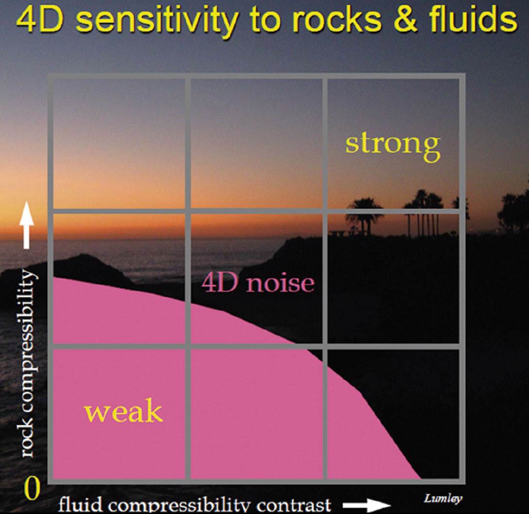 Fig. 01