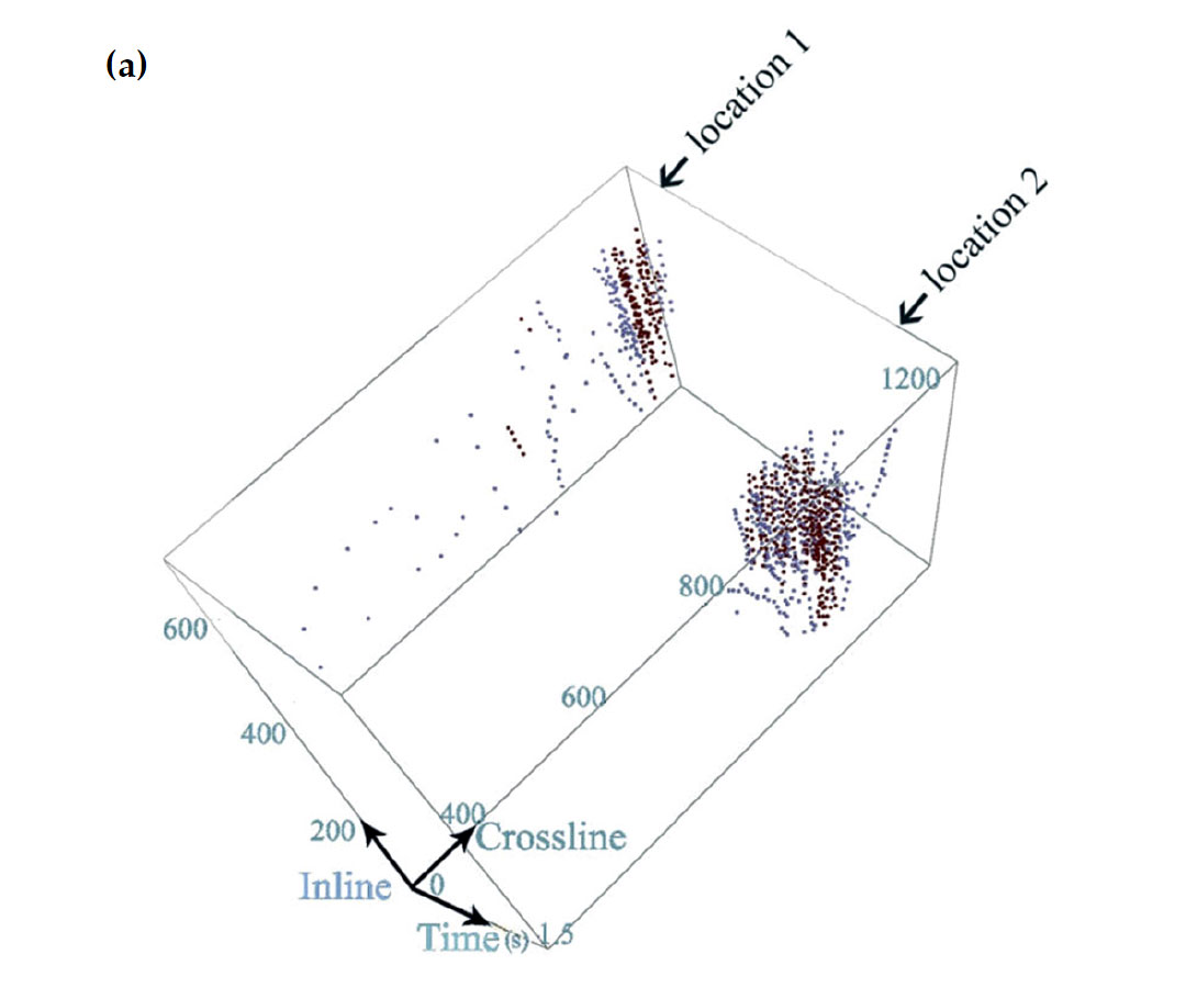 Figure 1a