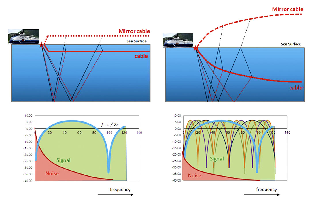 Fig. 02