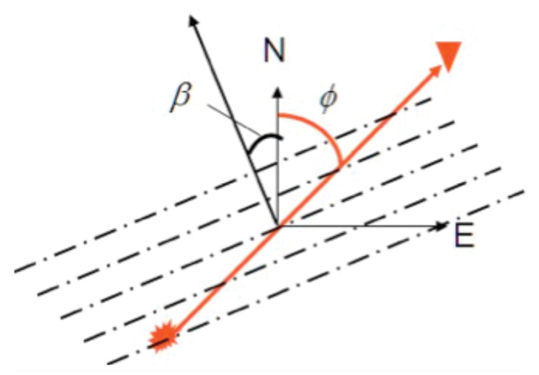 Appendix Fig. 01