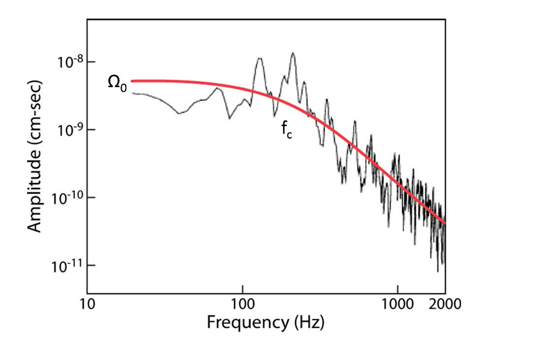 Fig. 01