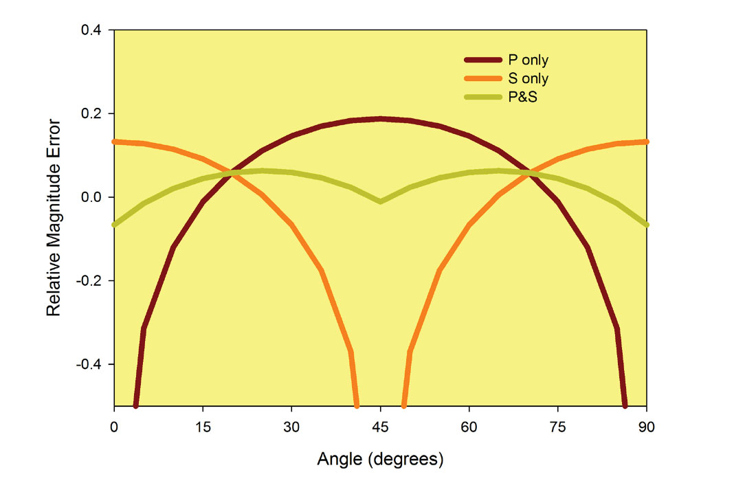 Fig. 02