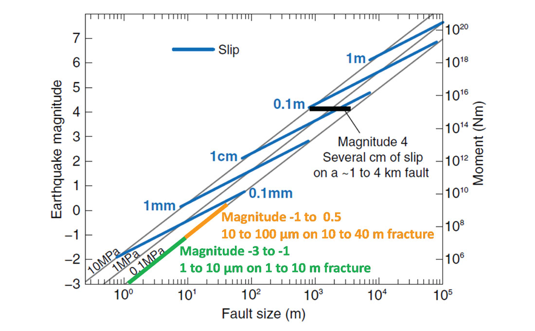 Fig. 04