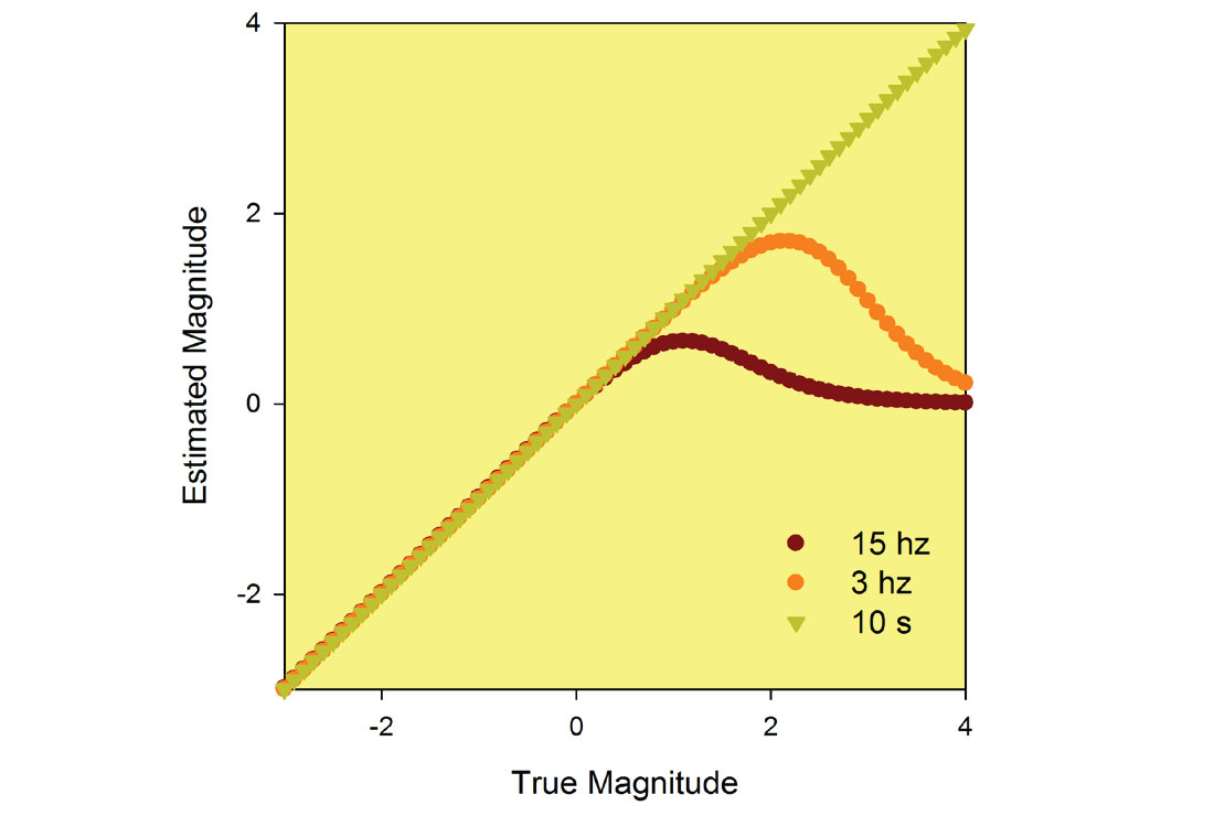 Fig. 05
