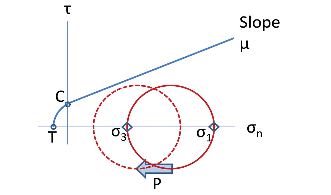 Fig. 07