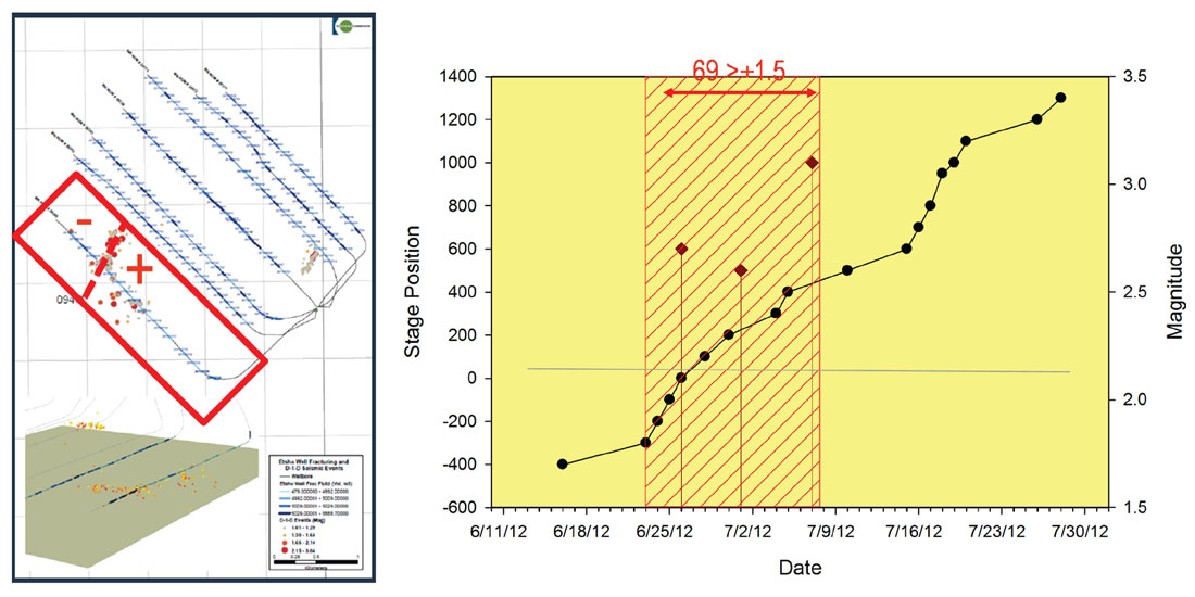 Fig. 11