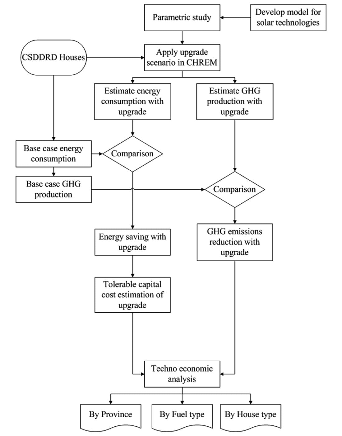 Fig. 02