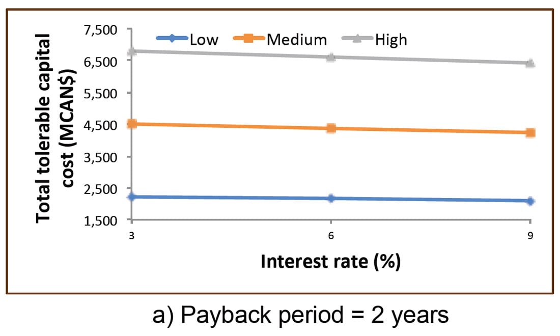 Fig. 04a