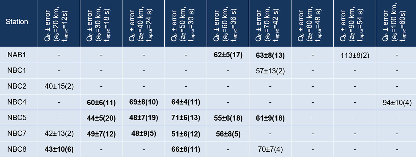 Table 01