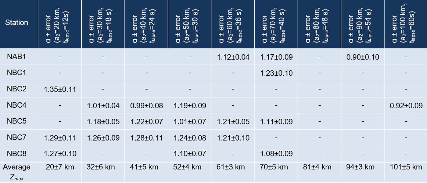 Table 02