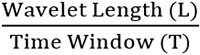 Wave Length (L) over Time Window (T)