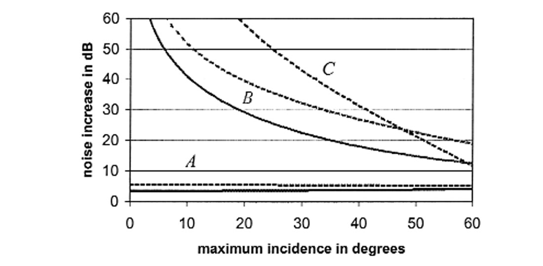 Fig. 01