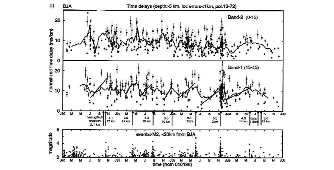 Fig. 03
