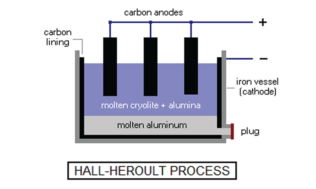 Fig. 02