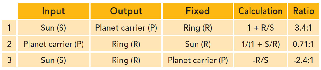 Table 01