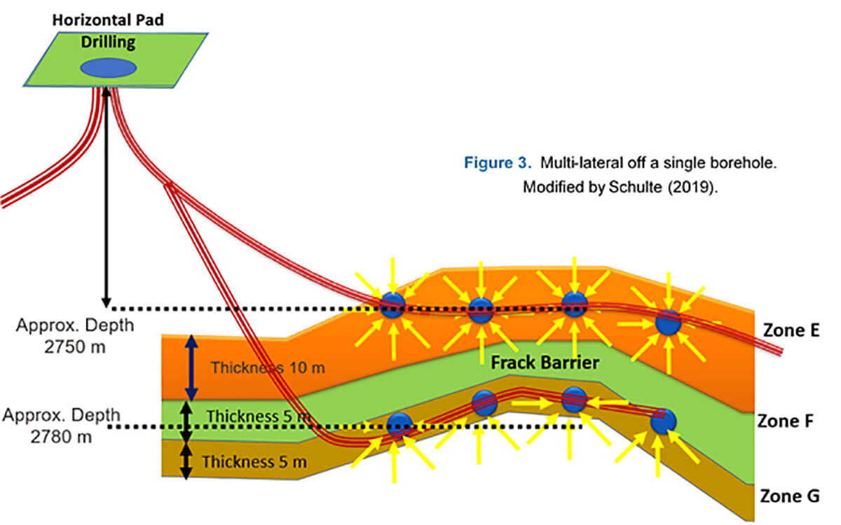 Fig. 03
