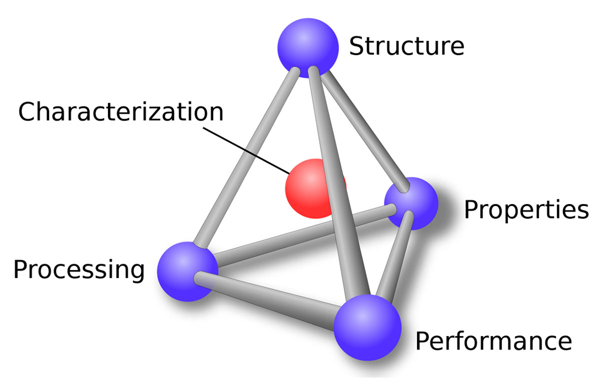 Fig. 01