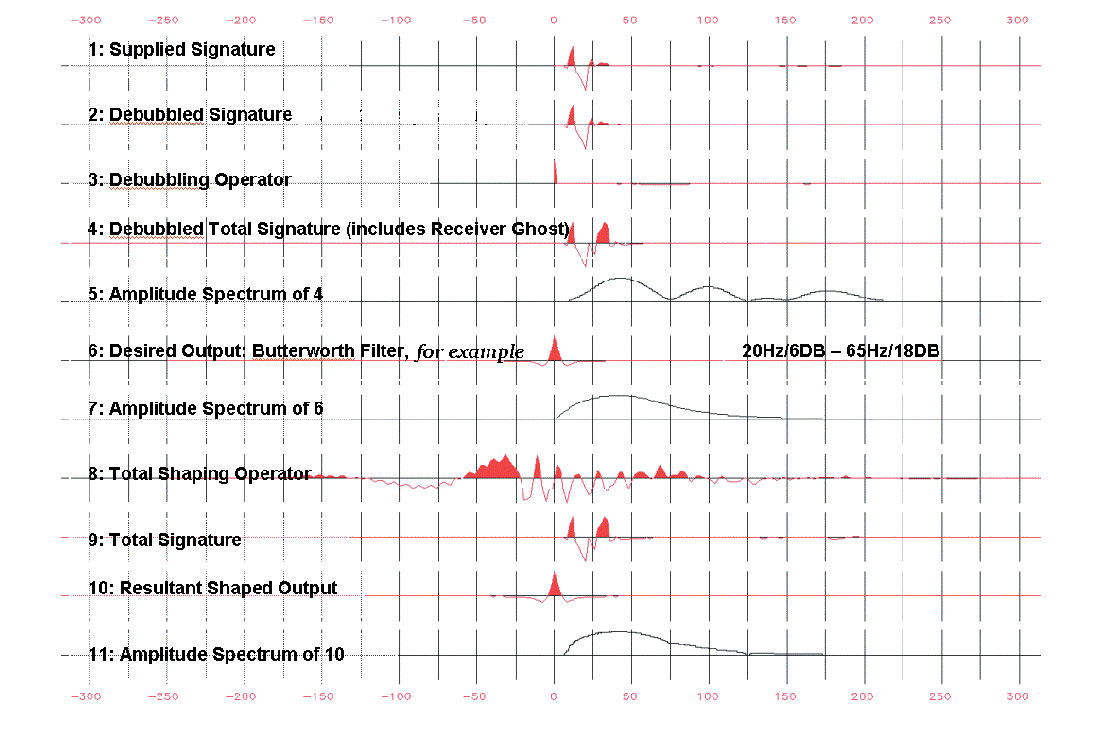 Fig 13