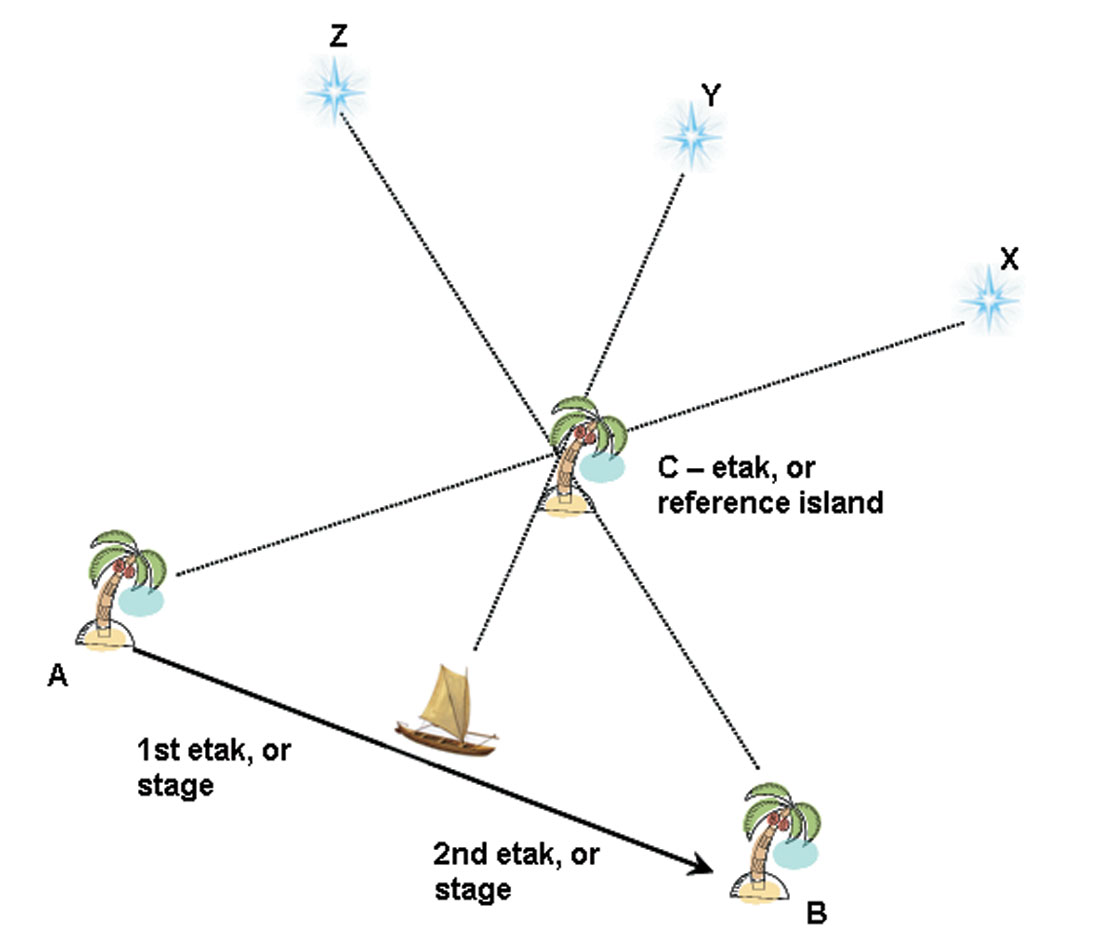 Fig. 04