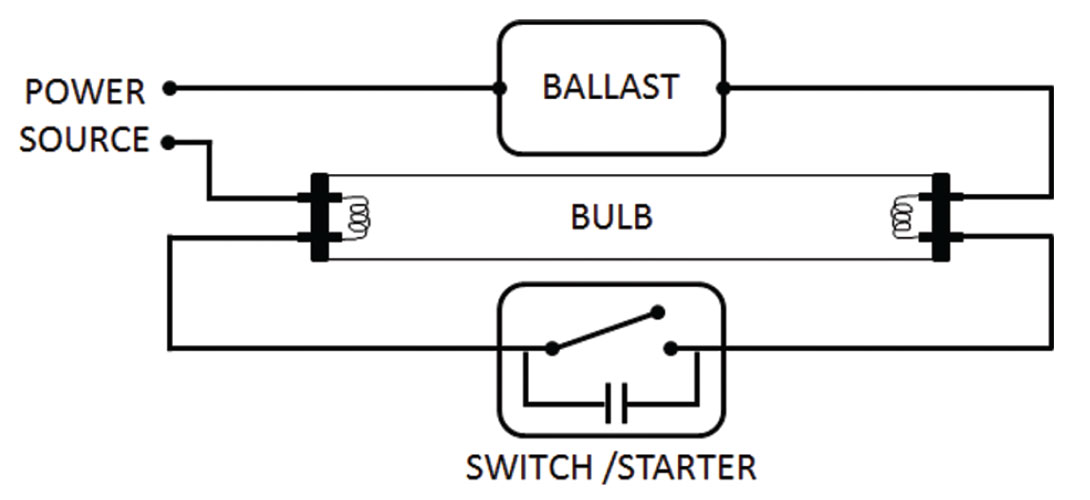 Fig. 01