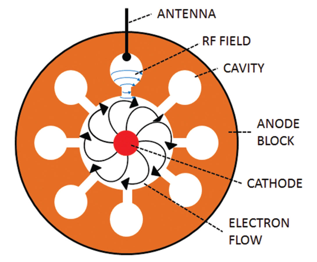 Fig. 03