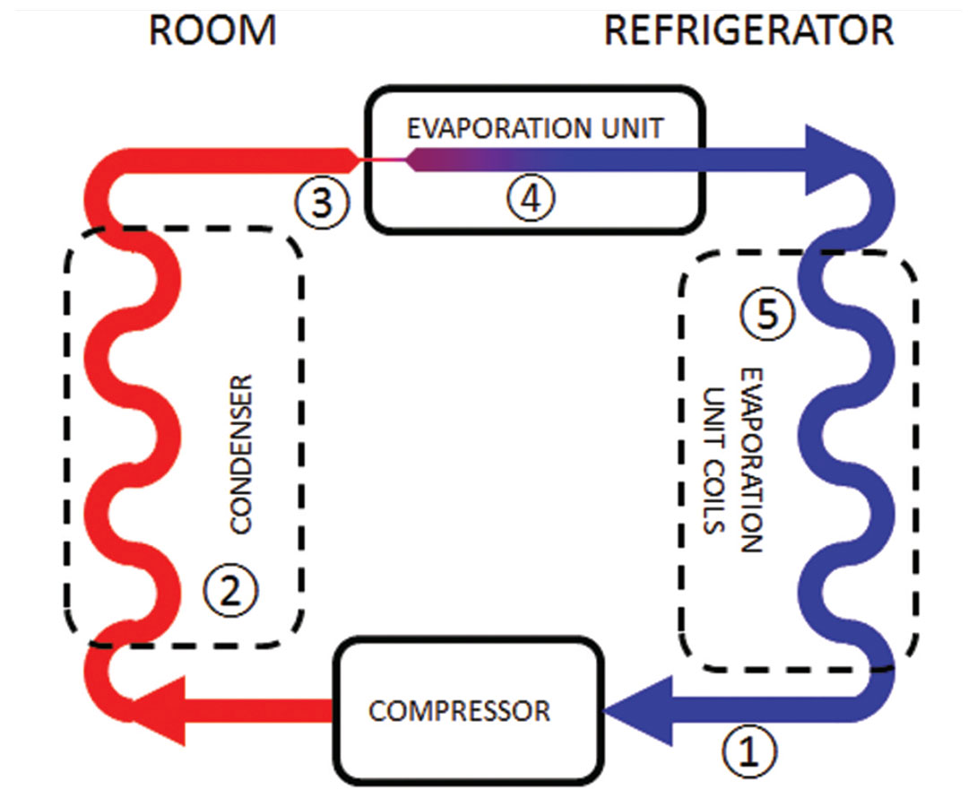 Fig. 04