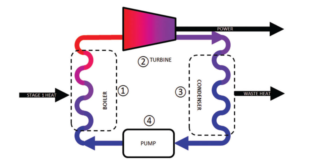 Fig. 03