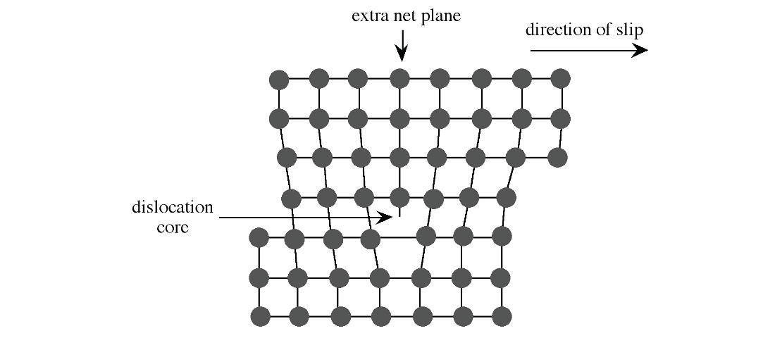 Fig. 01