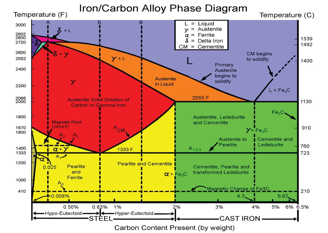 Fig. 02
