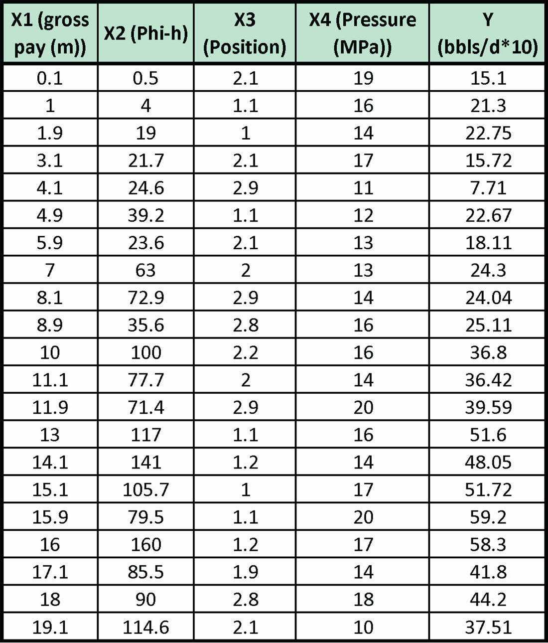 Table 01