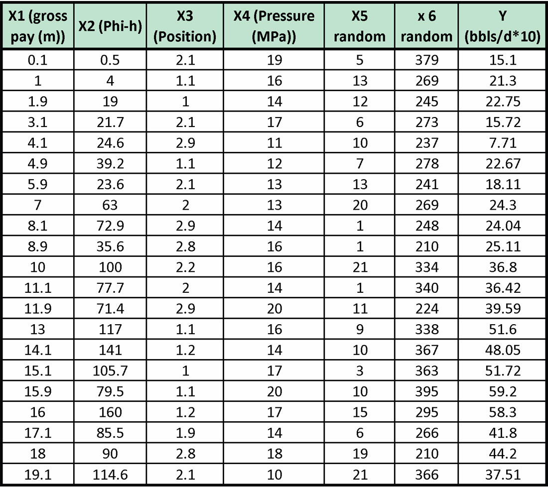 Table 02
