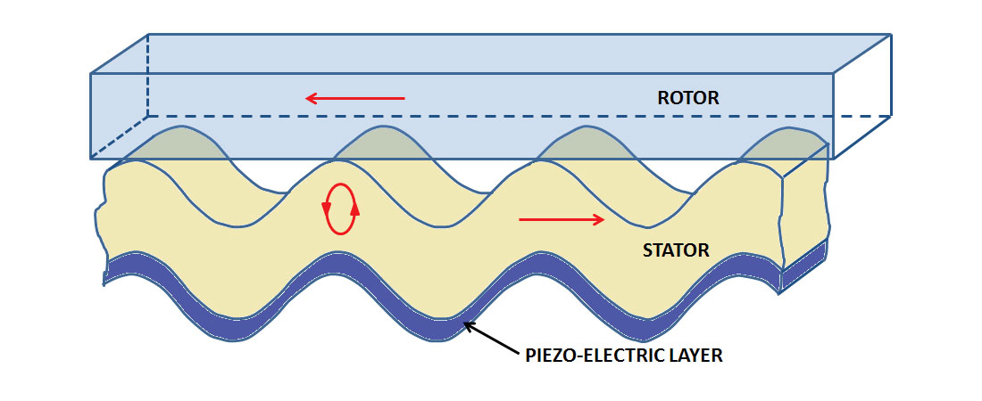 Fig. 02