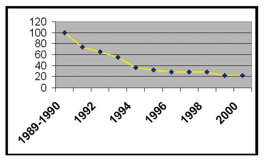 Fig. 01